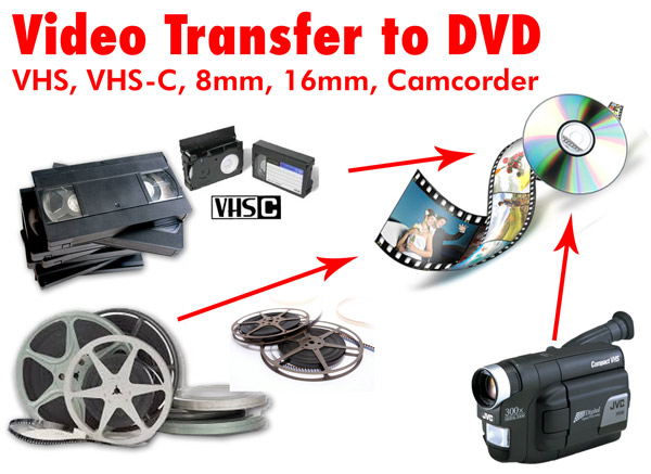 8mm video converter to dvd